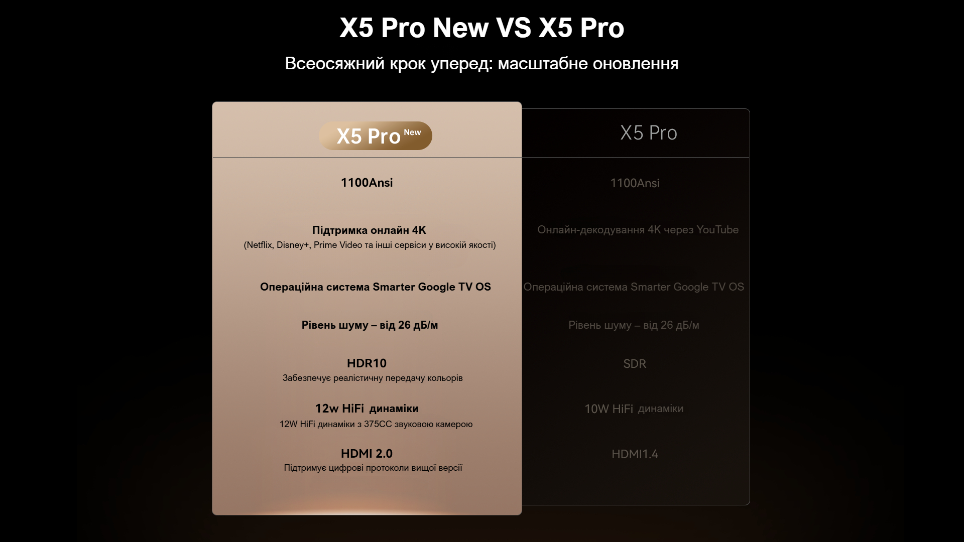 x5-pro-2025